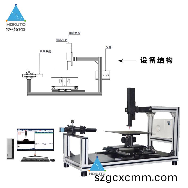 關于(yu)錶(biao)麵(mian)接觸角(jiao)測量儀校準(zhun)的(de)那些事(shi)
